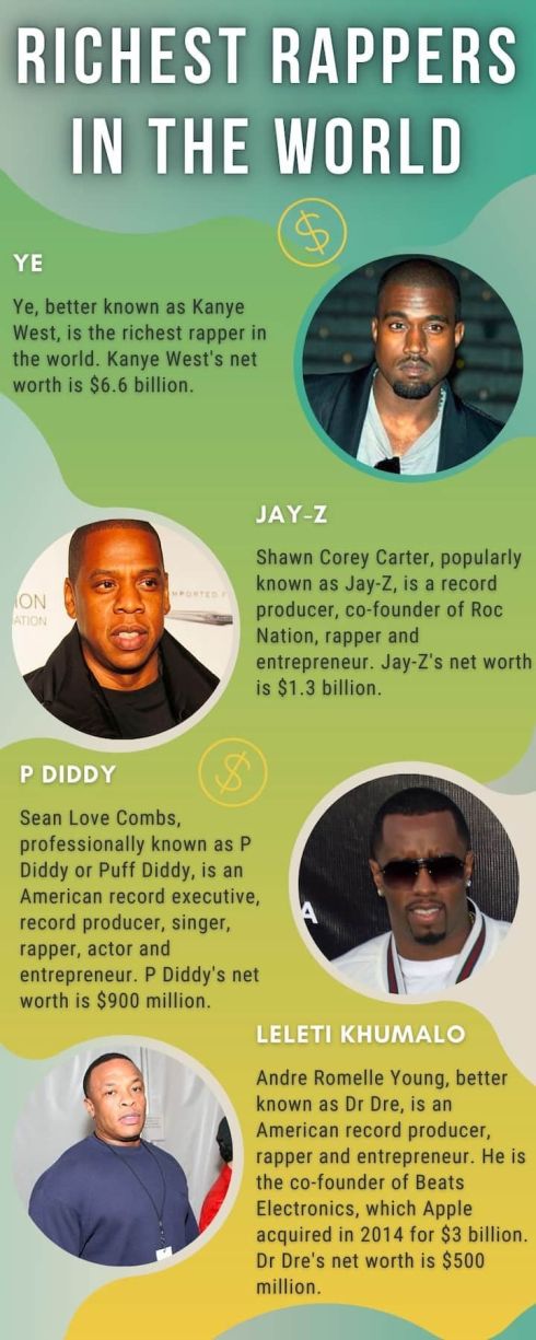 Hip Hop millionaires