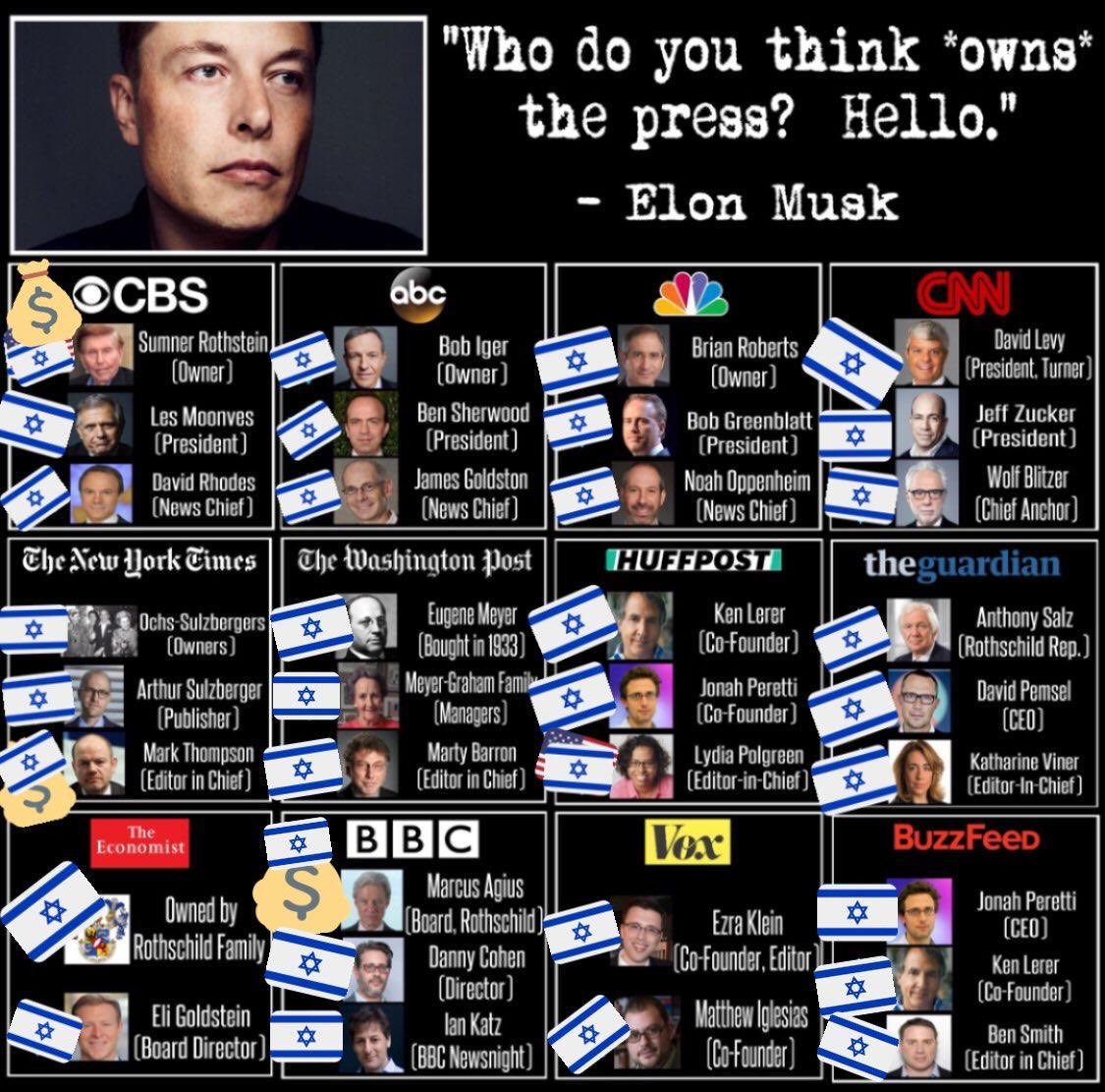 Who (Jews) owns the media